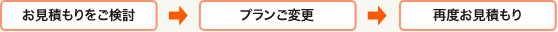 お見積をご検討→プランご変更→サイドお見積もり